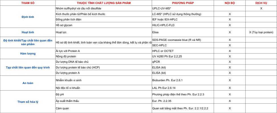 Kiểm tra chất lượng nghiêm ngặt là một phần không thể thiếu trong quy trình sản xuất các sản phẩm sinh học dược của chúng tôi.