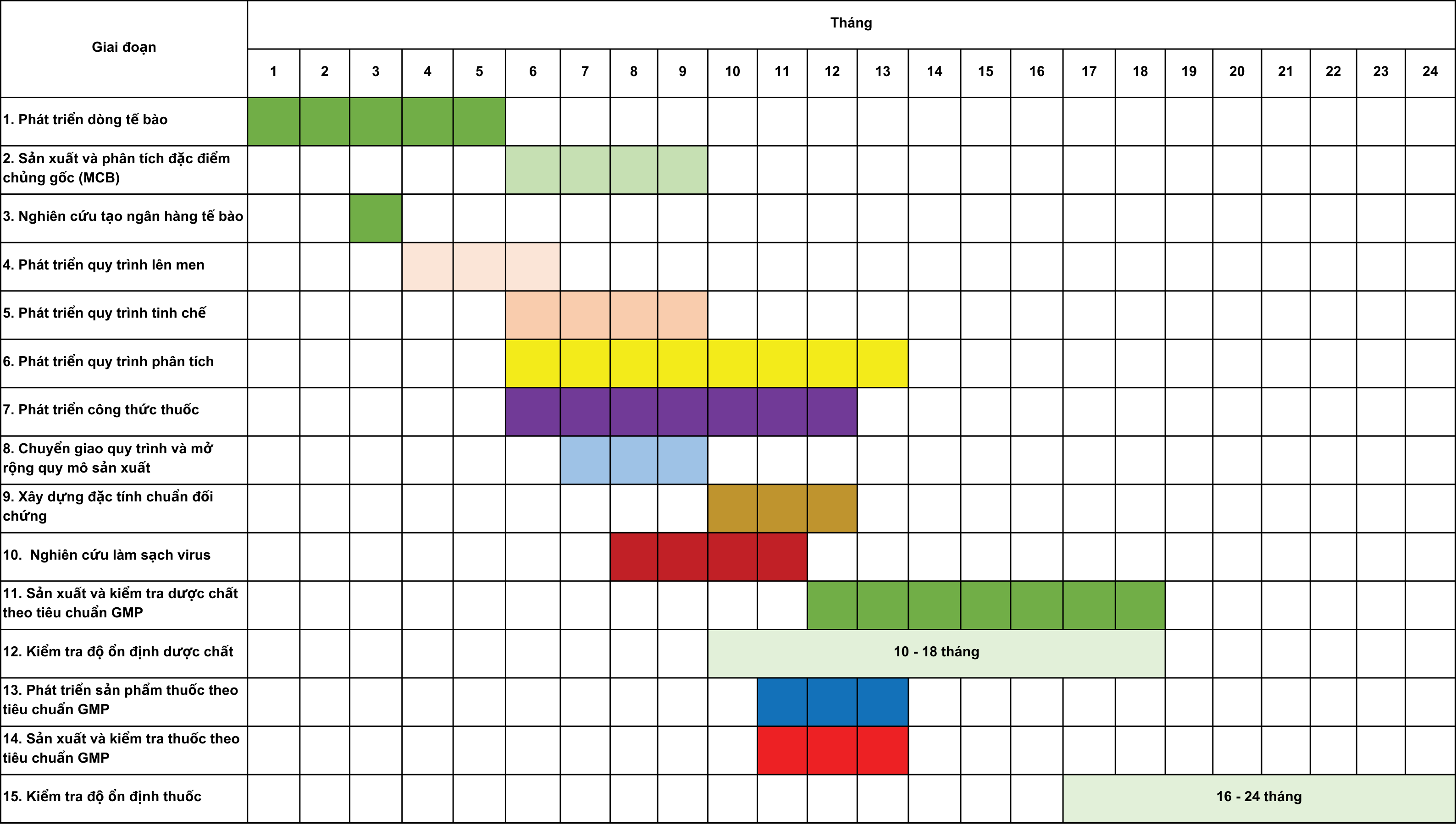Lộ trình phát triển sản phẩm công nghệ sinh học dược của công ty Nanogen.